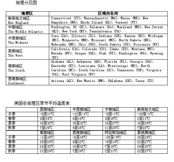 人口档案_社区服刑人员档案管理图片(3)