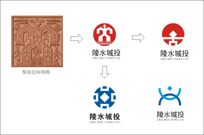 现金城投公司logo/名片设计